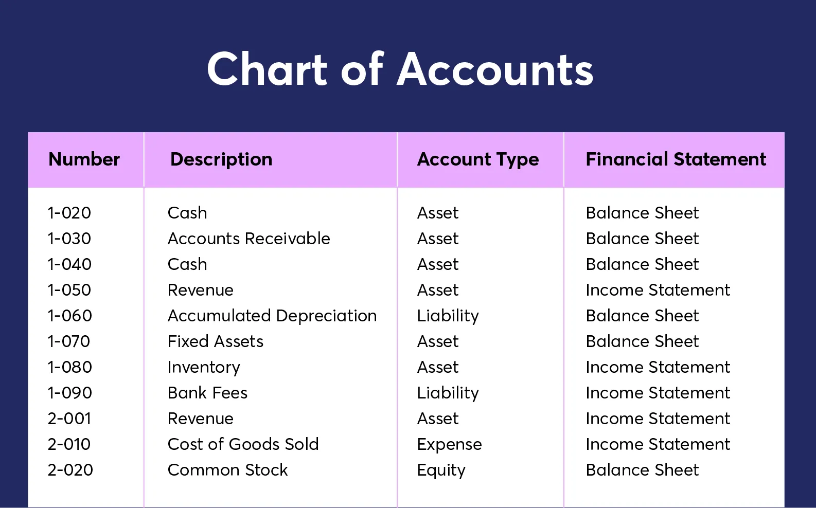 An example of a chart of accounts for a small business